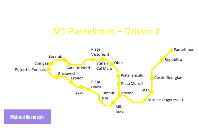 Harta M1 Pantelimon – Dristor 2
